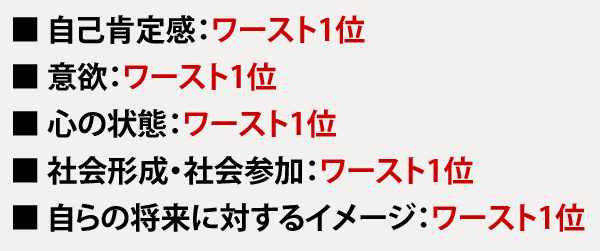 ワースと1位